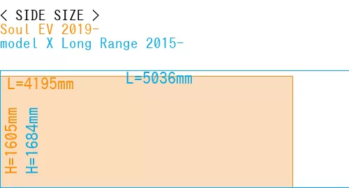 #Soul EV 2019- + model X Long Range 2015-